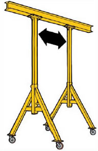 Adjustable spans on A-Frame Crane
