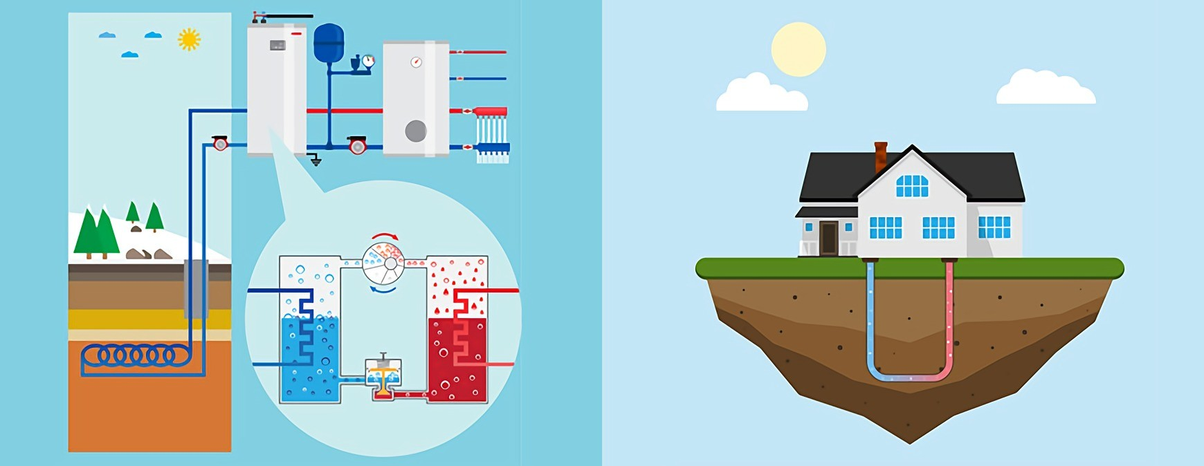 diagram geothermal energy in heat exchanger