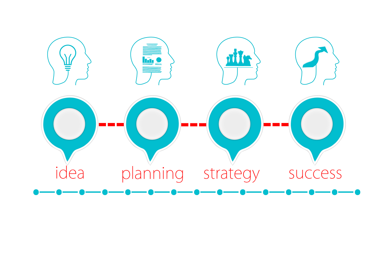 Event strategy