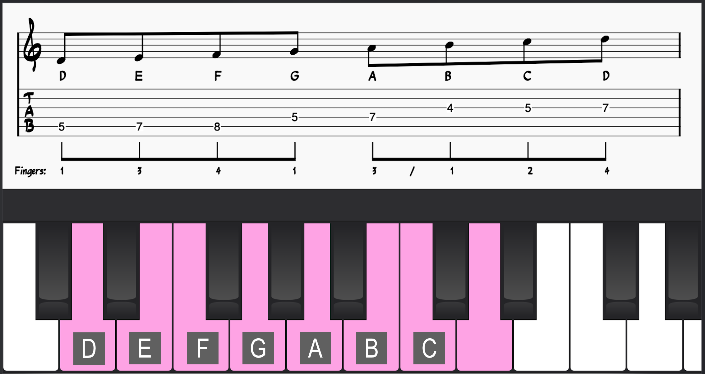 D Dorian Scale in Key of C on guitar and piano