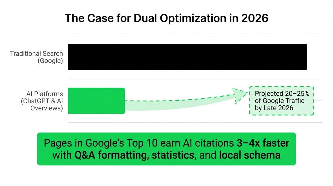 What Should Small Businesses Prioritize: GEO, SEO, or Both?