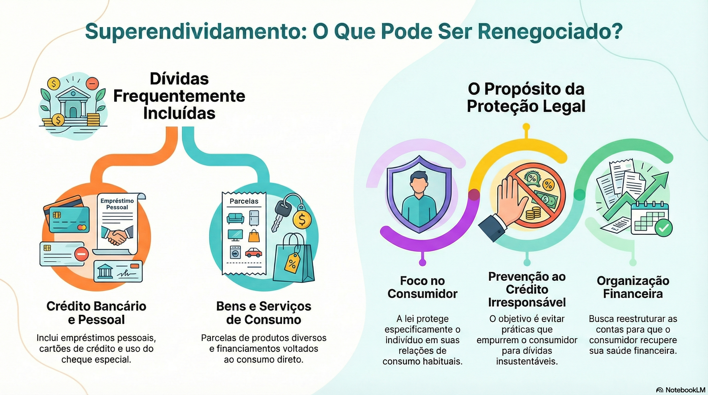 Que tipos de d&iacute;vidas entram no superendividamento e quais ficam de fora?
