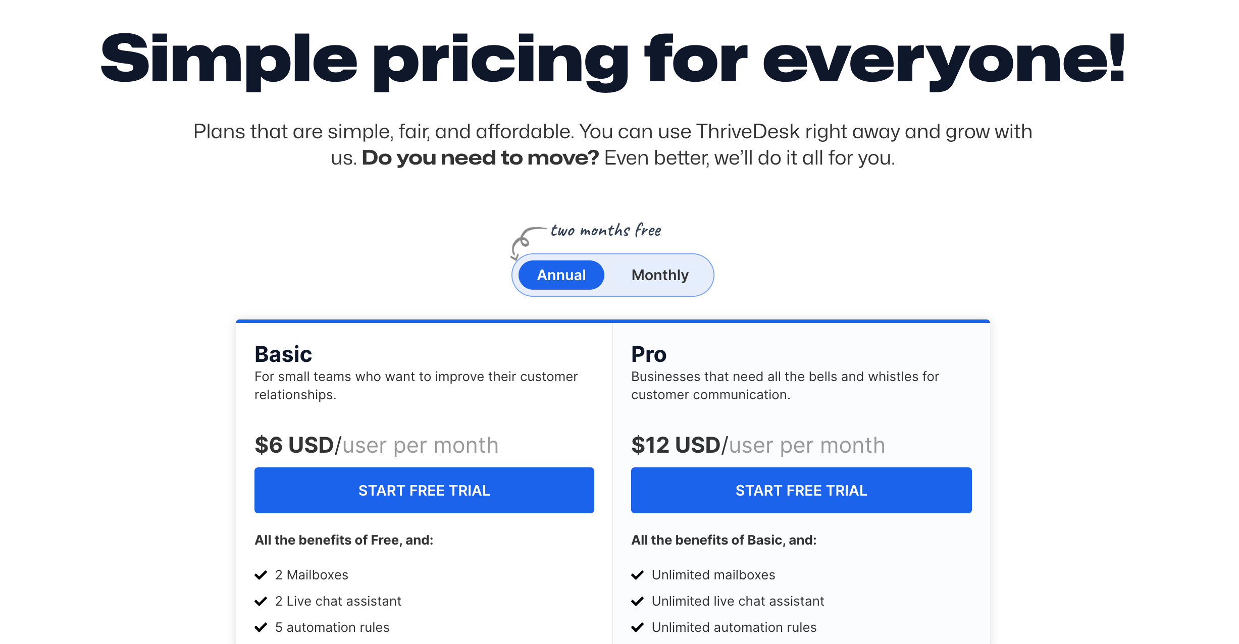 Pricing of ThriveDesk.