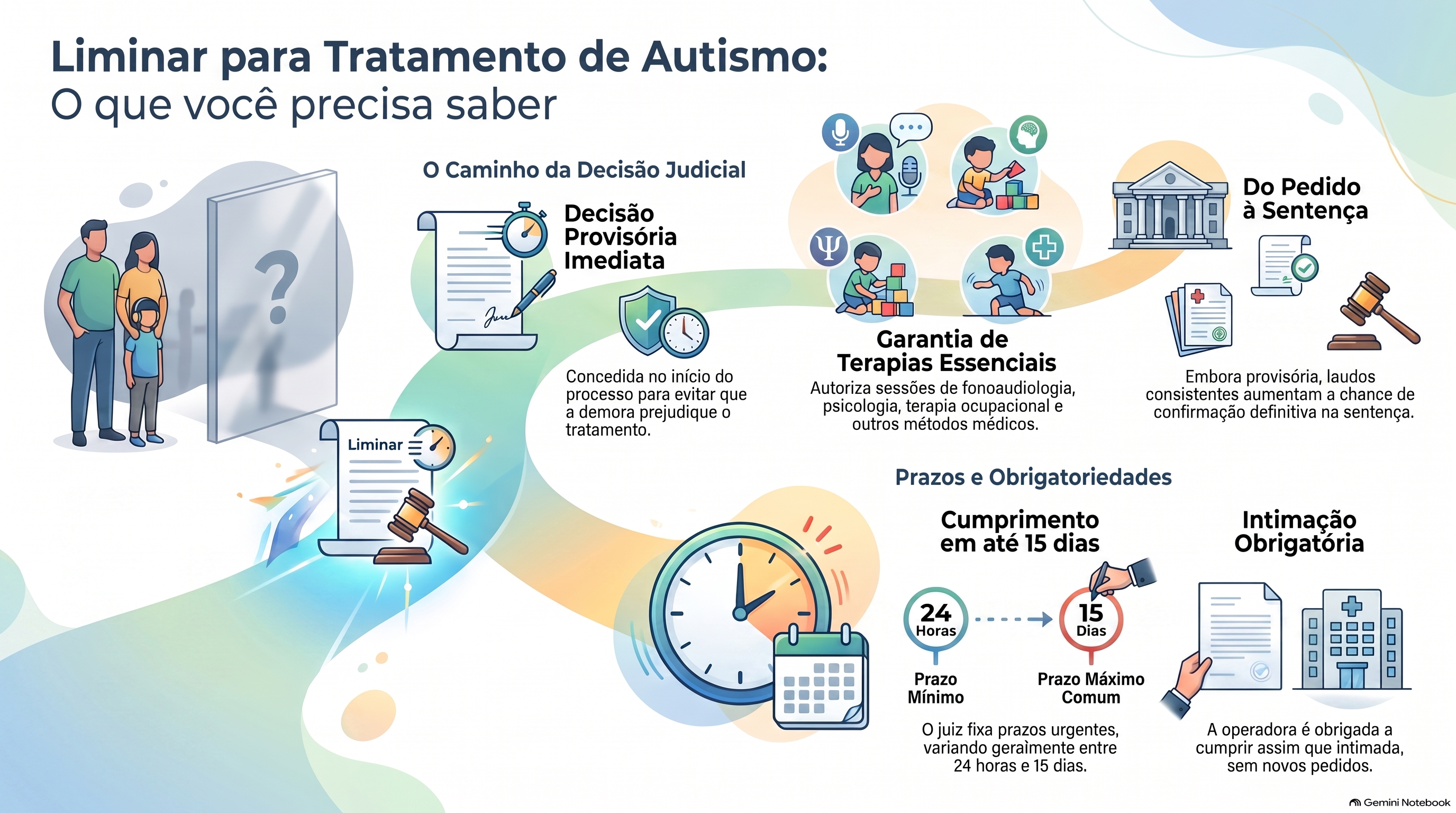 O que é uma liminar para tratamento de autismo?