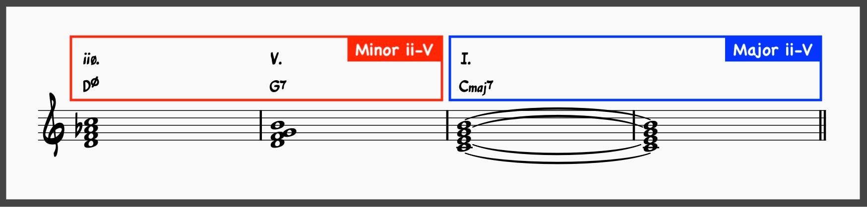 Mastering the Minor 2-5-1: The Ultimate Guide to Minor ii-Vs 21 deceptive ii-V-I