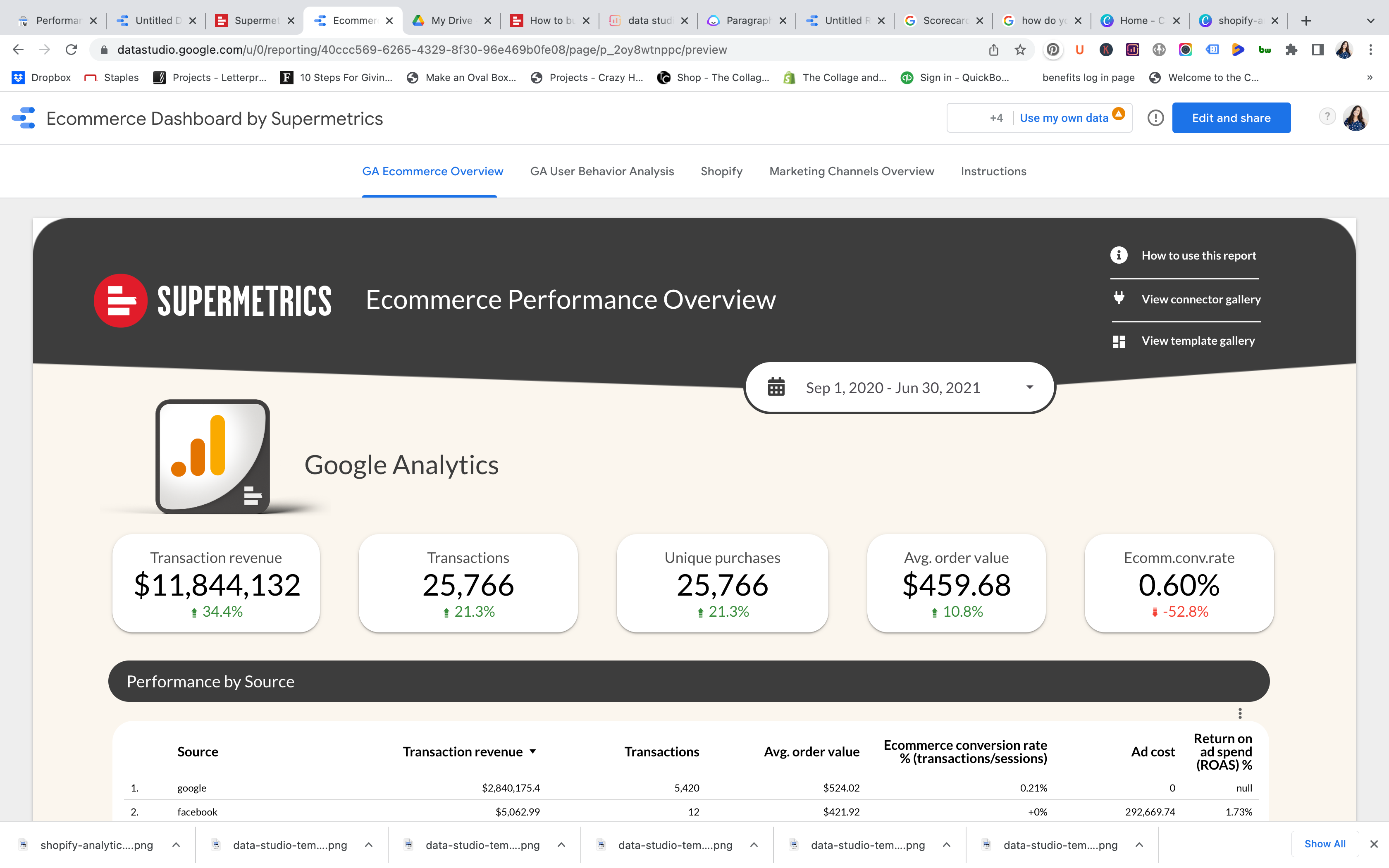 Supermetrics is one example of a data studio template that you can use to display your search console data in a meaningful way.