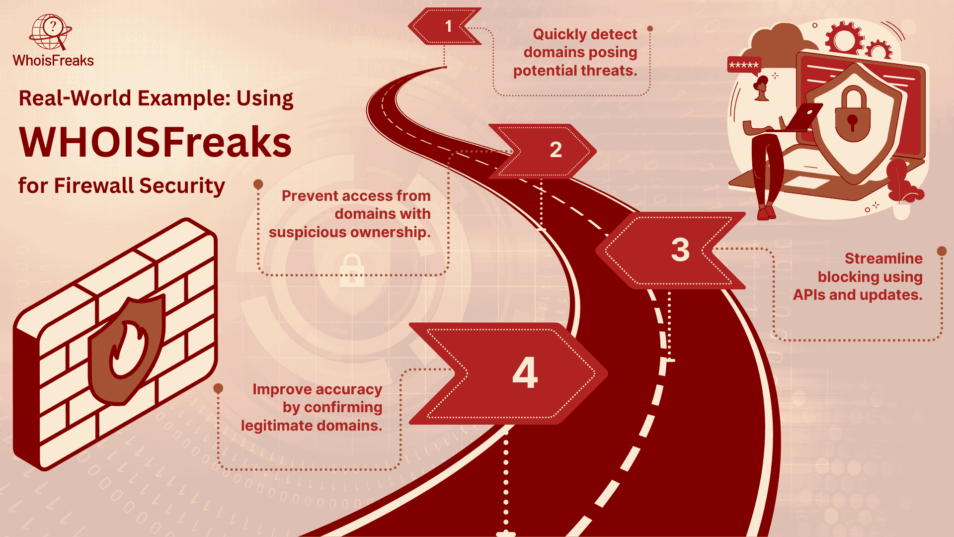 Real-World Example: Using WHOISFreaks for Firewall Security