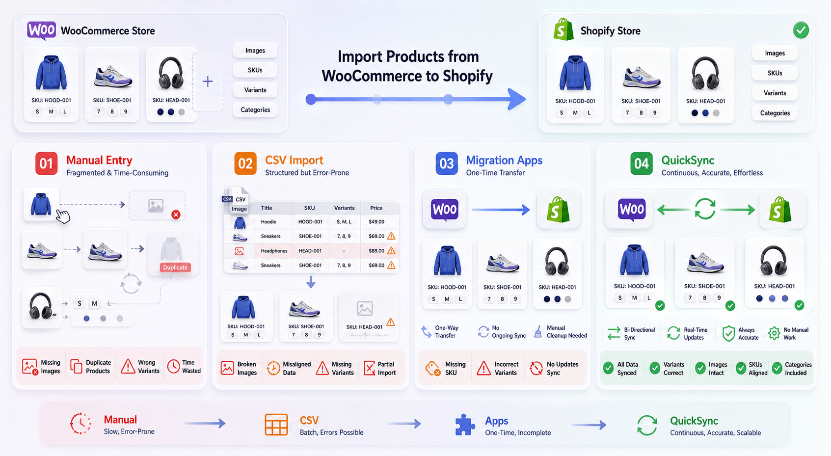 How to Import Products Between WooCommerce and Shopify How to Import Products Between WooCommerce and Shopify