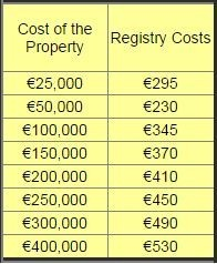 Property Registry Costs Spain