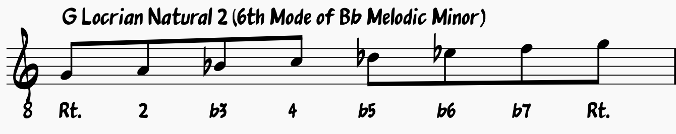 G Locrian Natural 2: 6th Mode of the Melodic Minor Scale