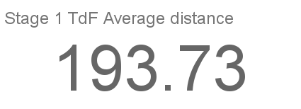 Stage 1 Tour de France Average distance