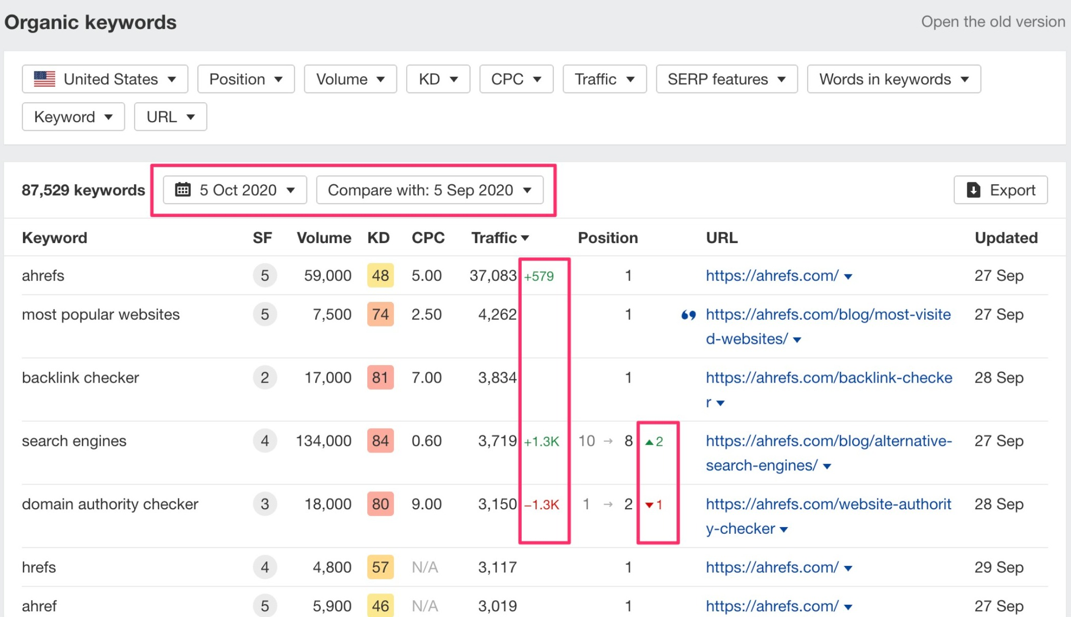 Ahrefs vs Semrush: Historical data analysis for Ahrefs