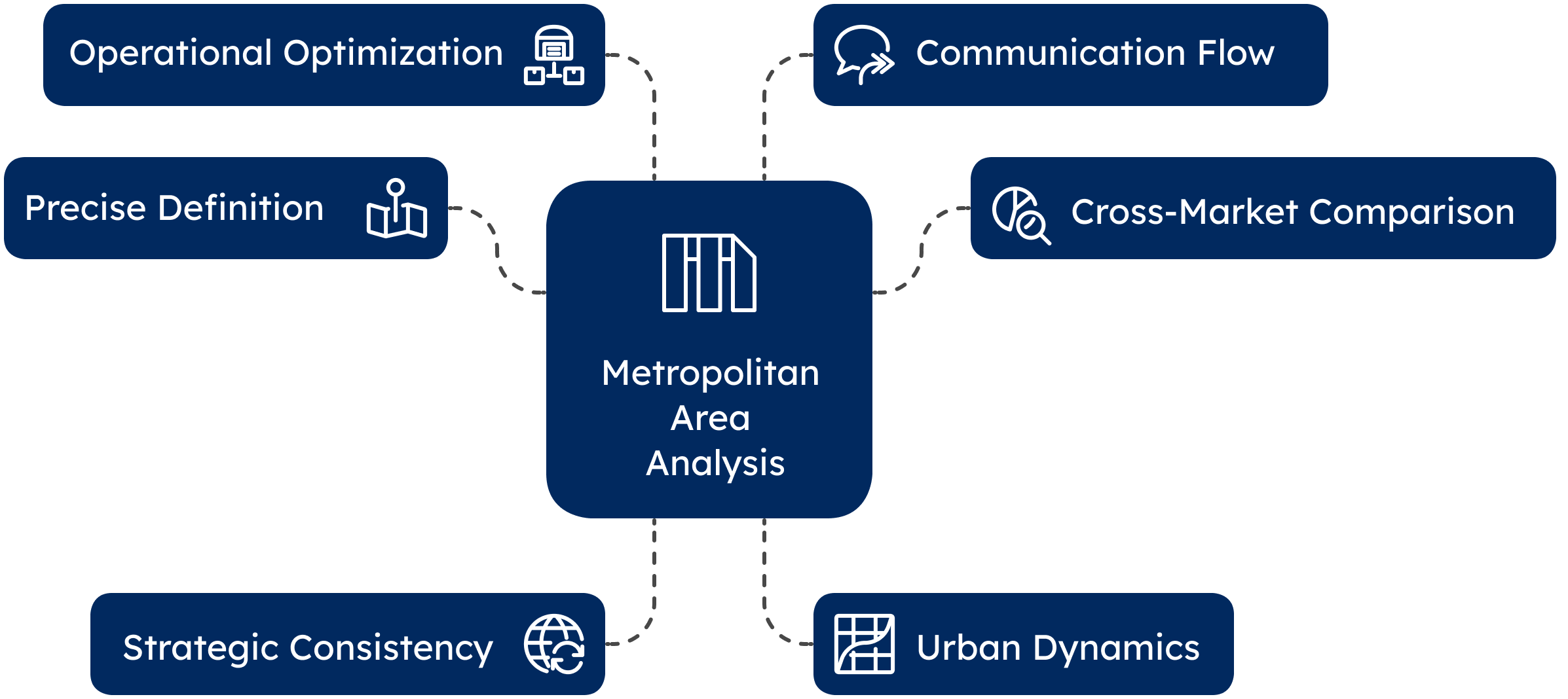 GeoPostcodes Polygon Geomarketing