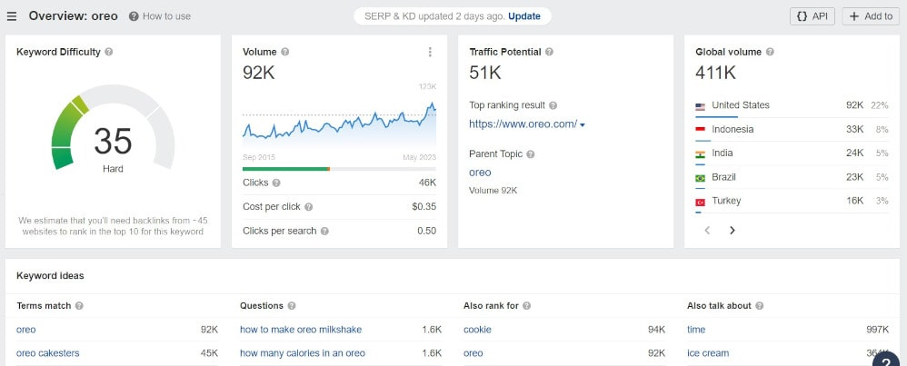 Ahrefs - herramienta de seguimiento de marca que le ayudará a impulsar su estrategia y posicionamiento de marca