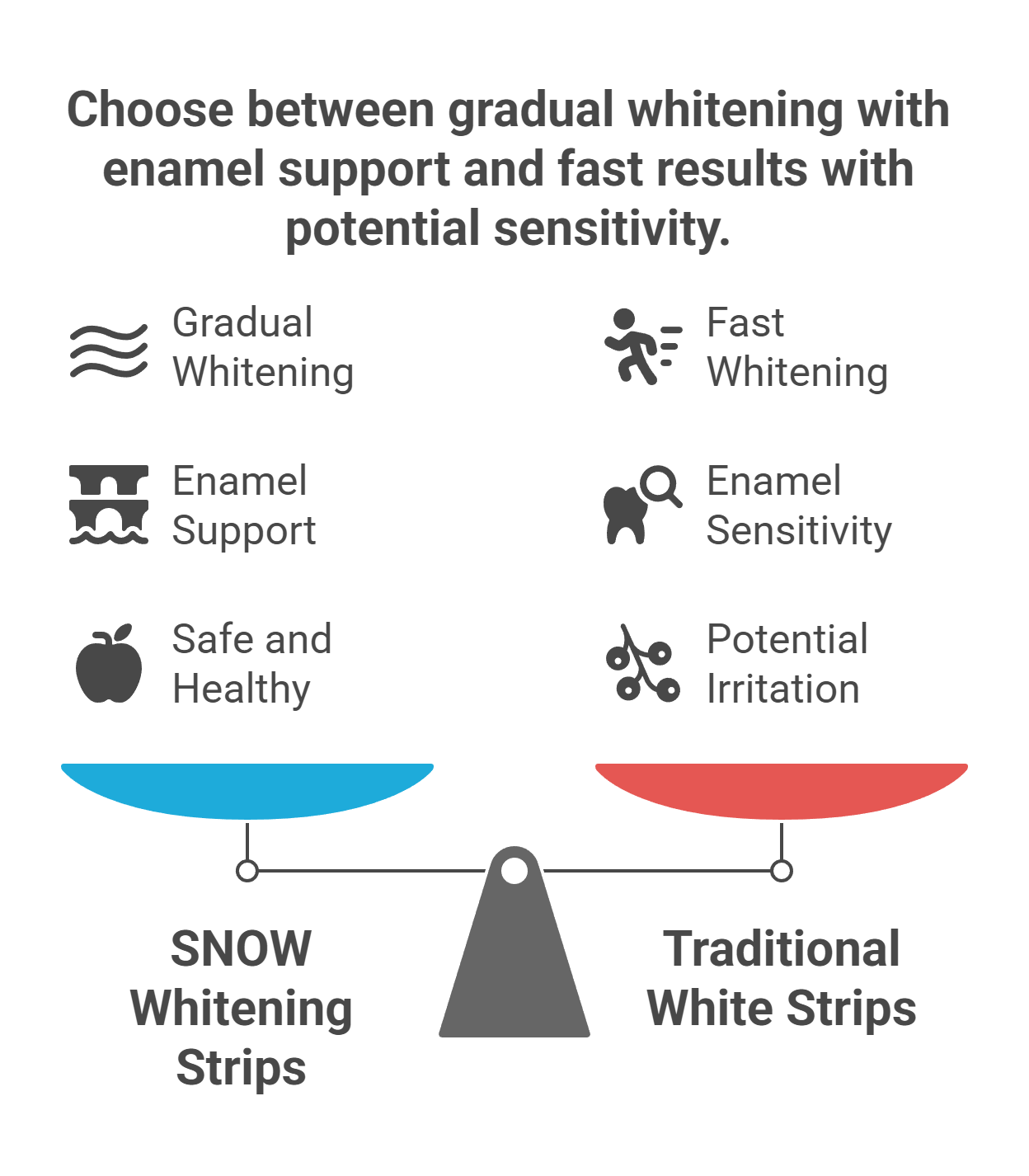 Effectiveness / Results
