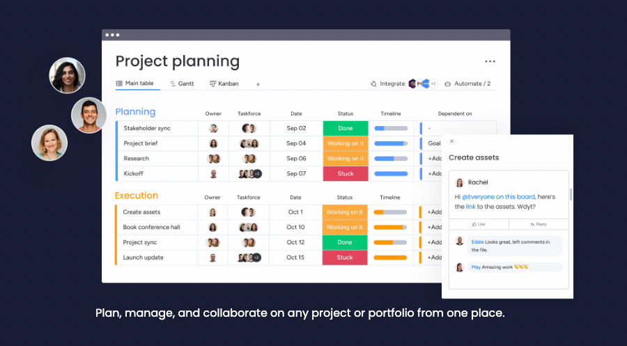 Project management tool of workflow management platform Monday. Source: monday.com