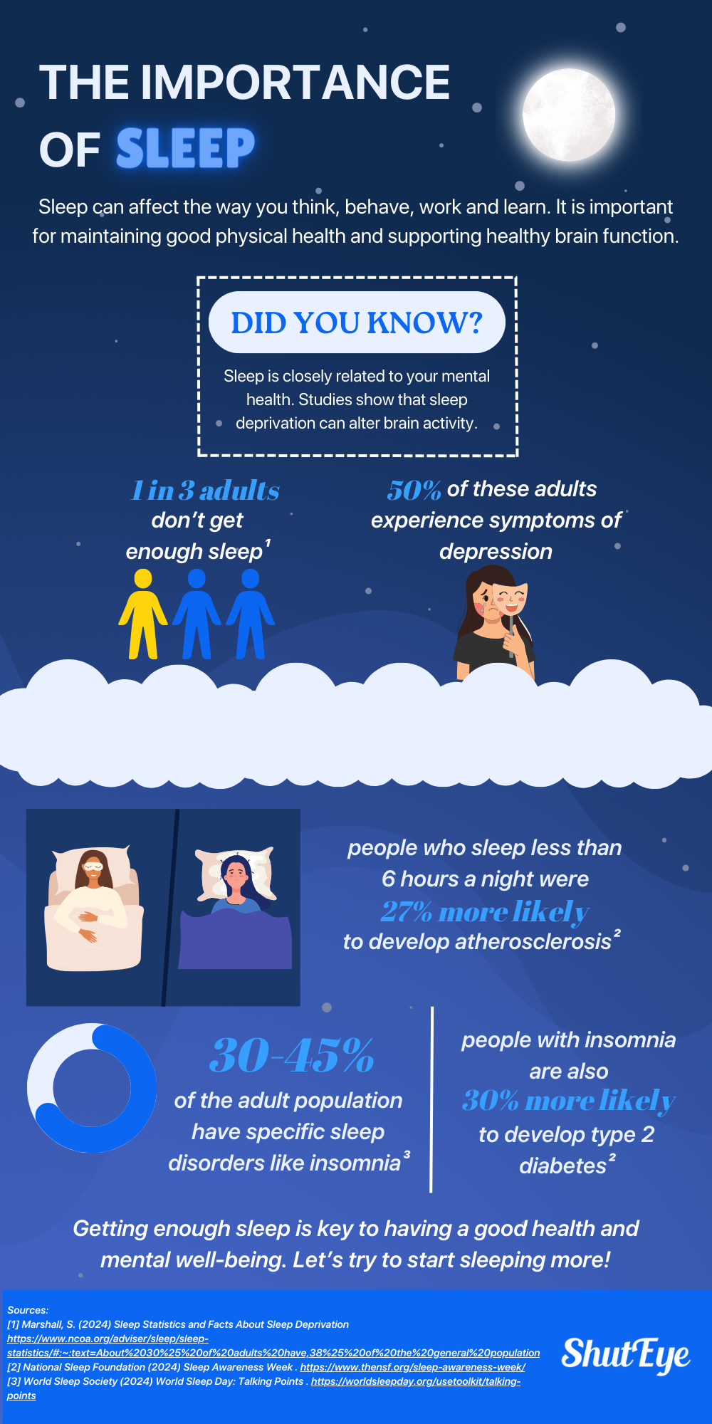 The importance of sleep infographic by ShutEye App 
World Sleep Day 2024