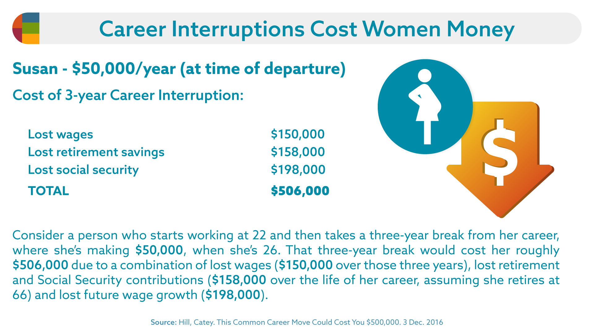 career interruption and financial security