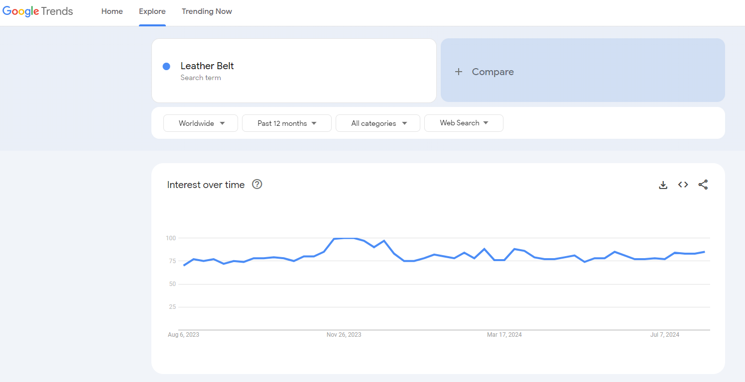 leather belt google trends