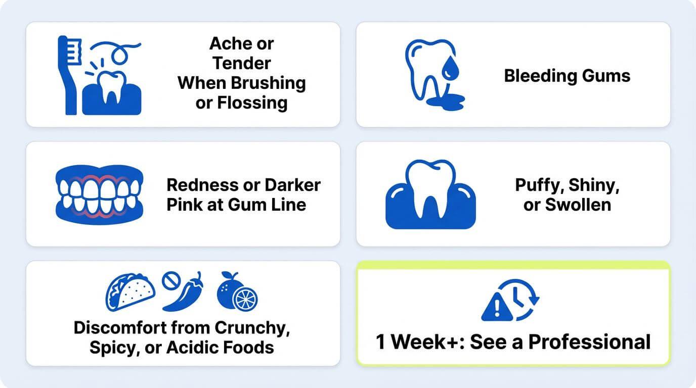 What Counts as Sensitive Gums? (Symptoms to Notice)