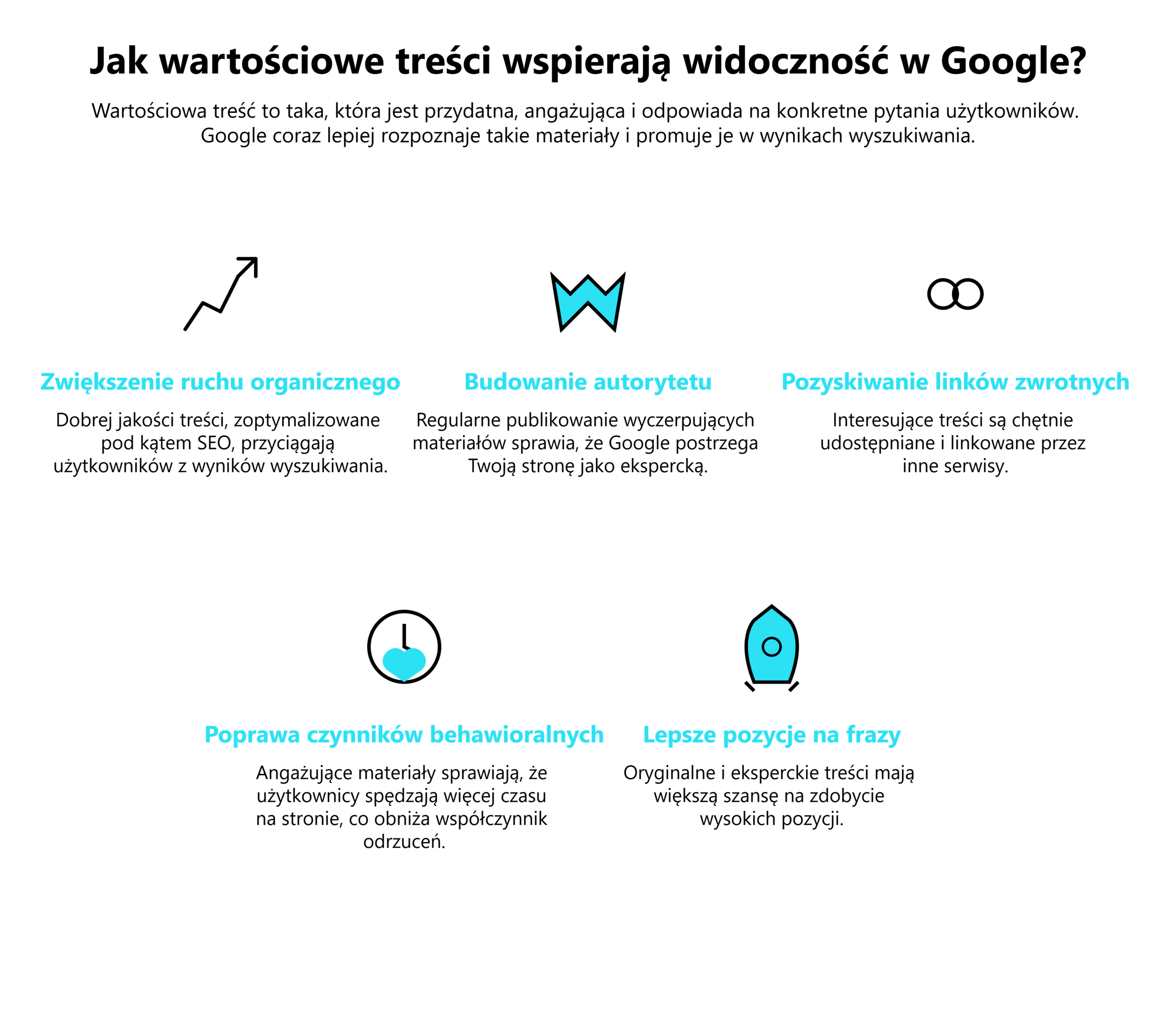 Jak wartościowe treści wspierają widoczność w Google?