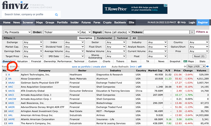 FinViz screener