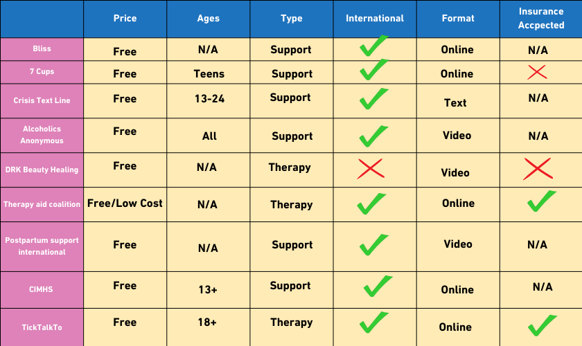 Free Online Therapy Services Table