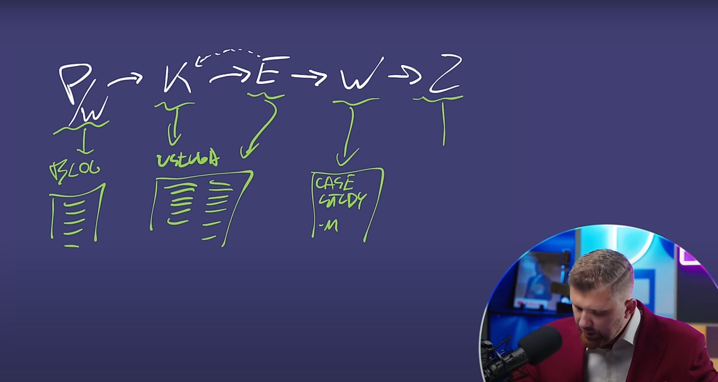 proces budowy strony internetowej - kadr z YouTube