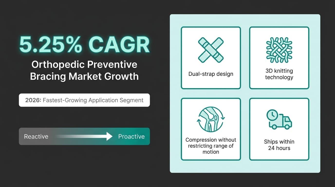 8. Use Preventive Bracing During High-Risk Movements