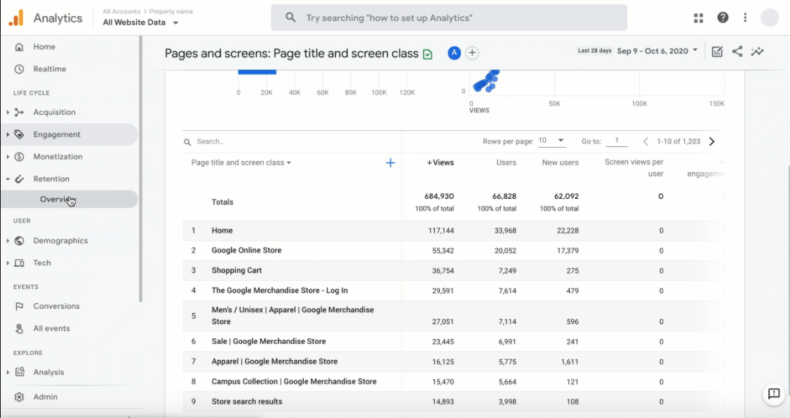 How analytics help SEO