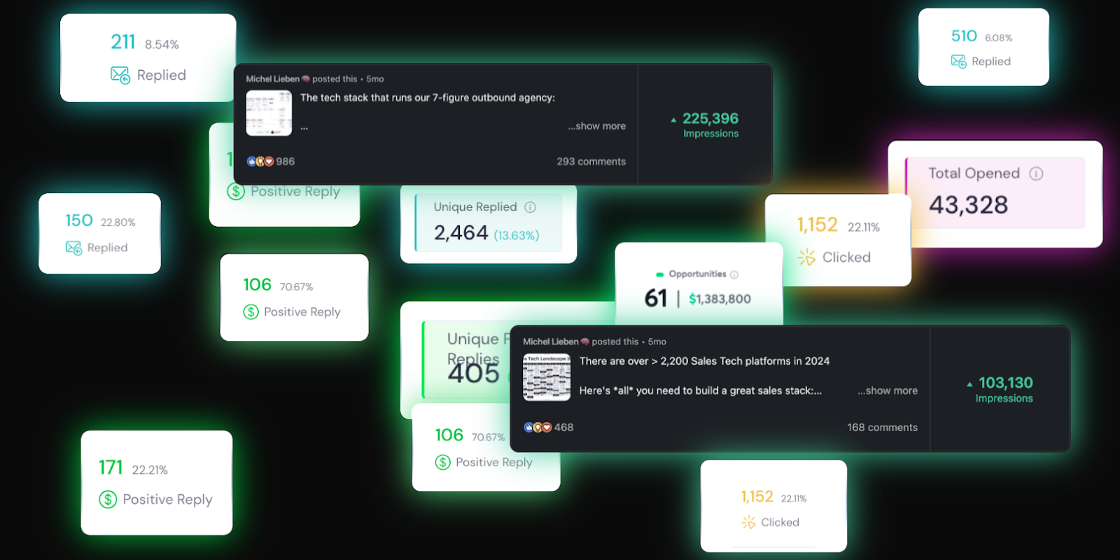 ColdIQ reporting capabilities