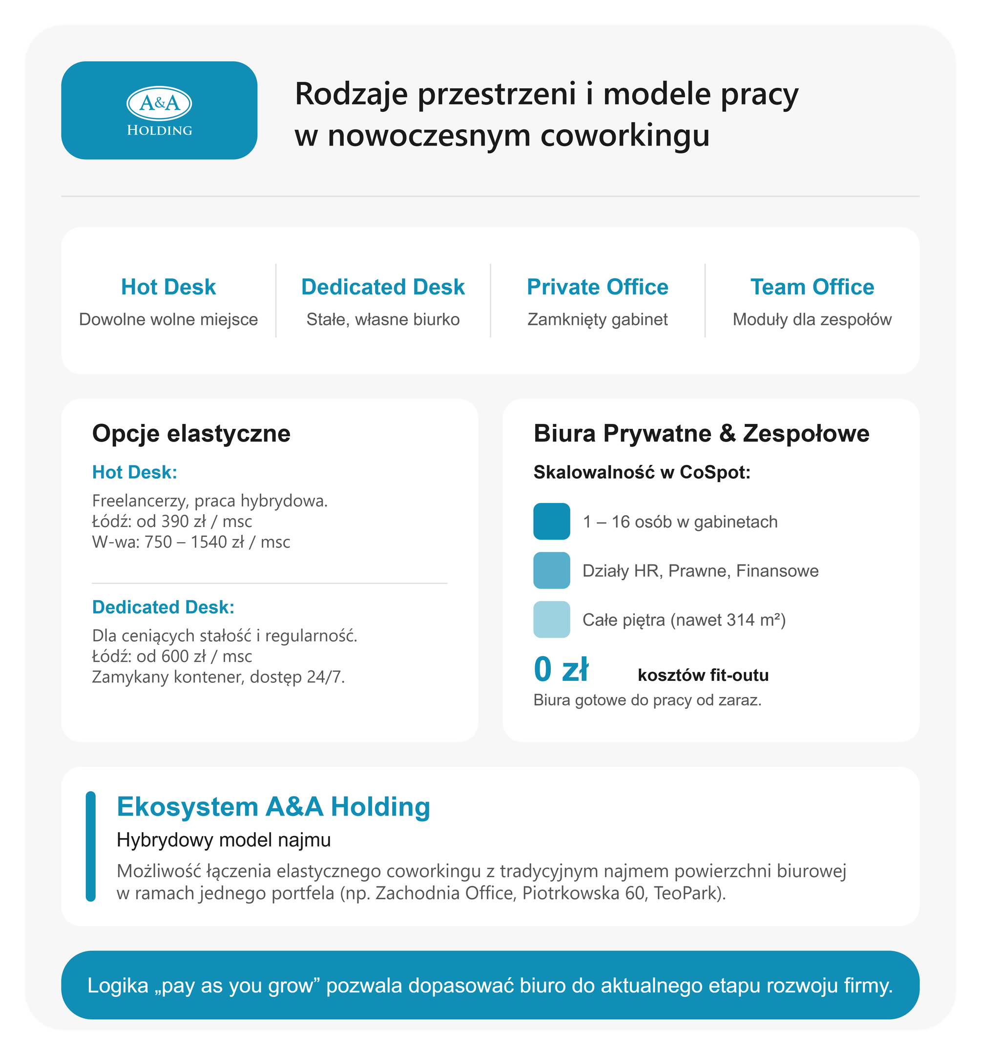 Jakie rodzaje przestrzeni do pracy oferują przestrzenie coworkingowe