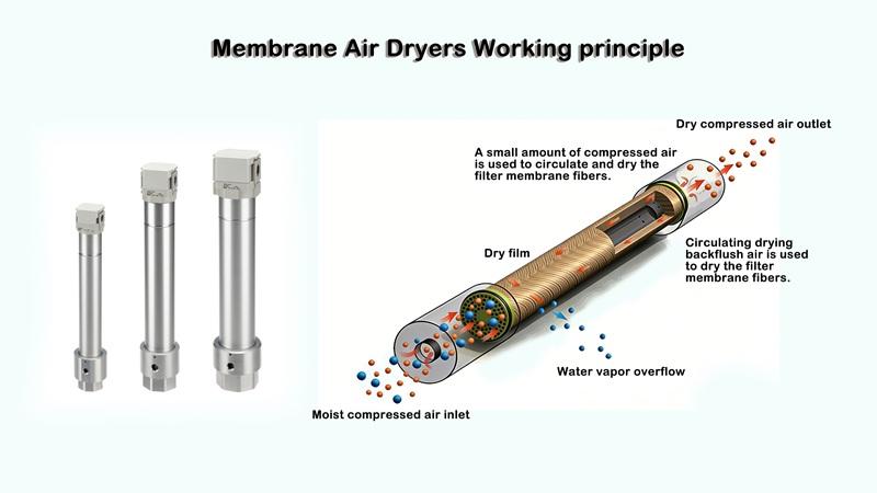 Membrane Air Dryers Working principle