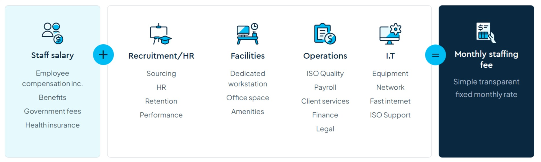 EOR standard pricing model