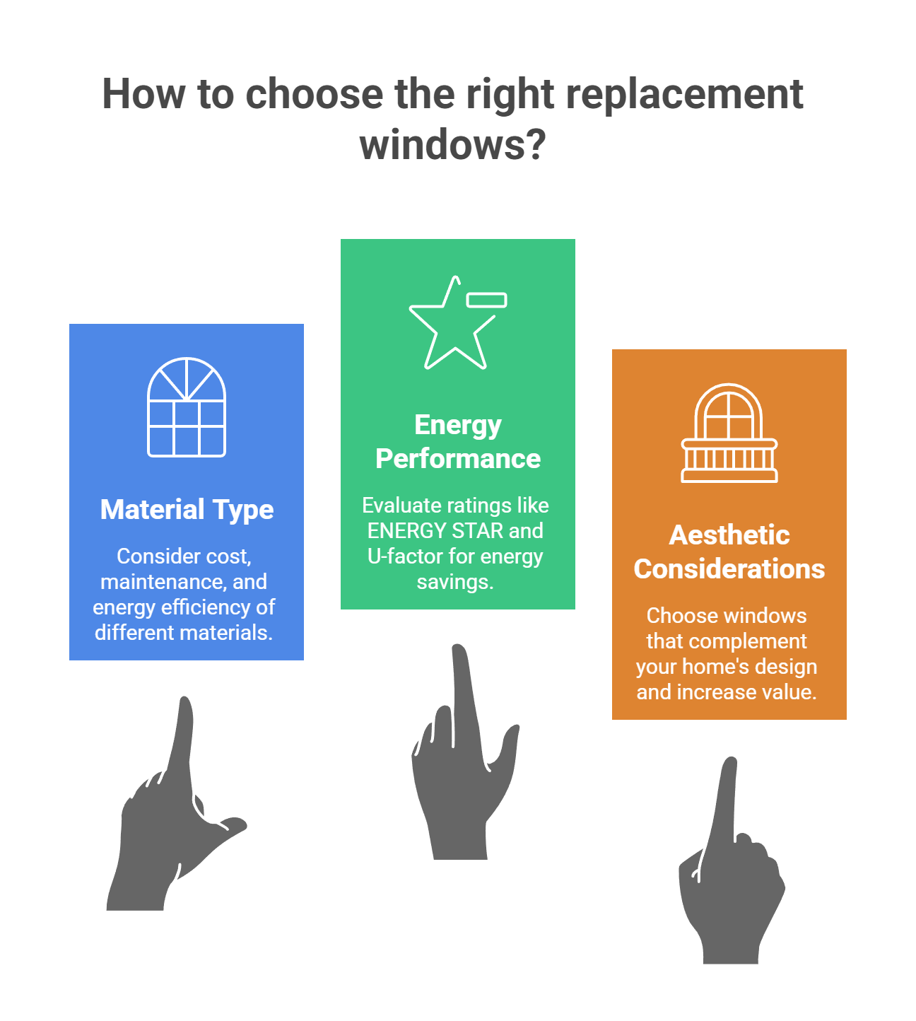 Choosing the Right Replacement Windows