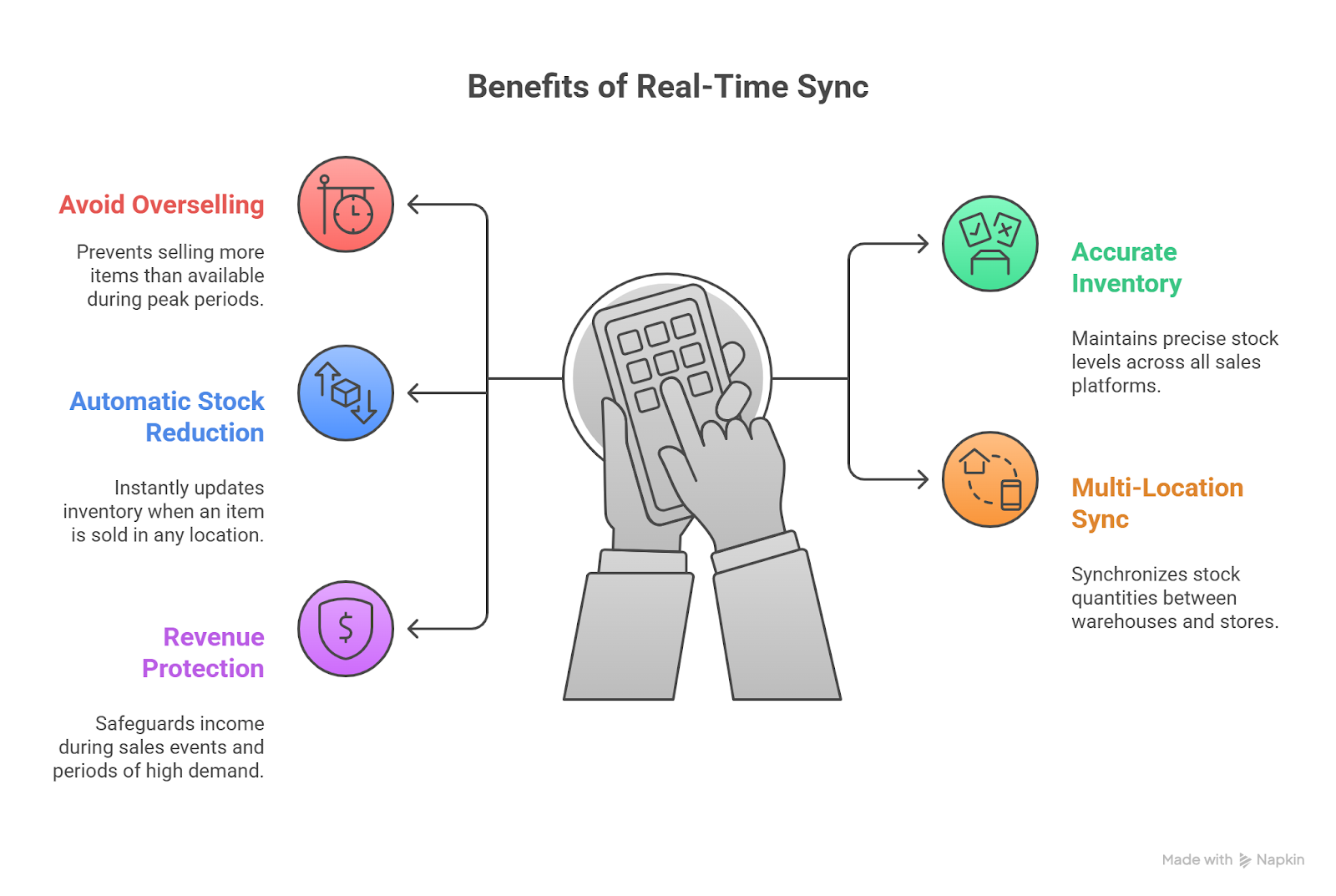 Holiday Inventory Management