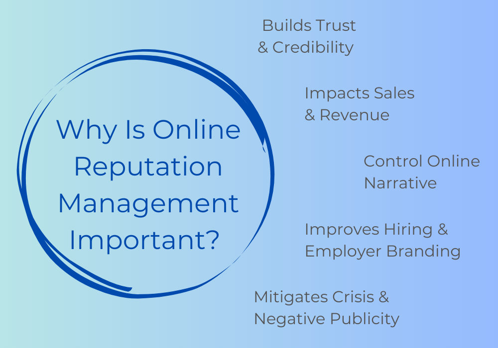 Why Is Online Reputation Management Important