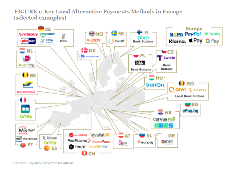 Alternative payment methods in Europe