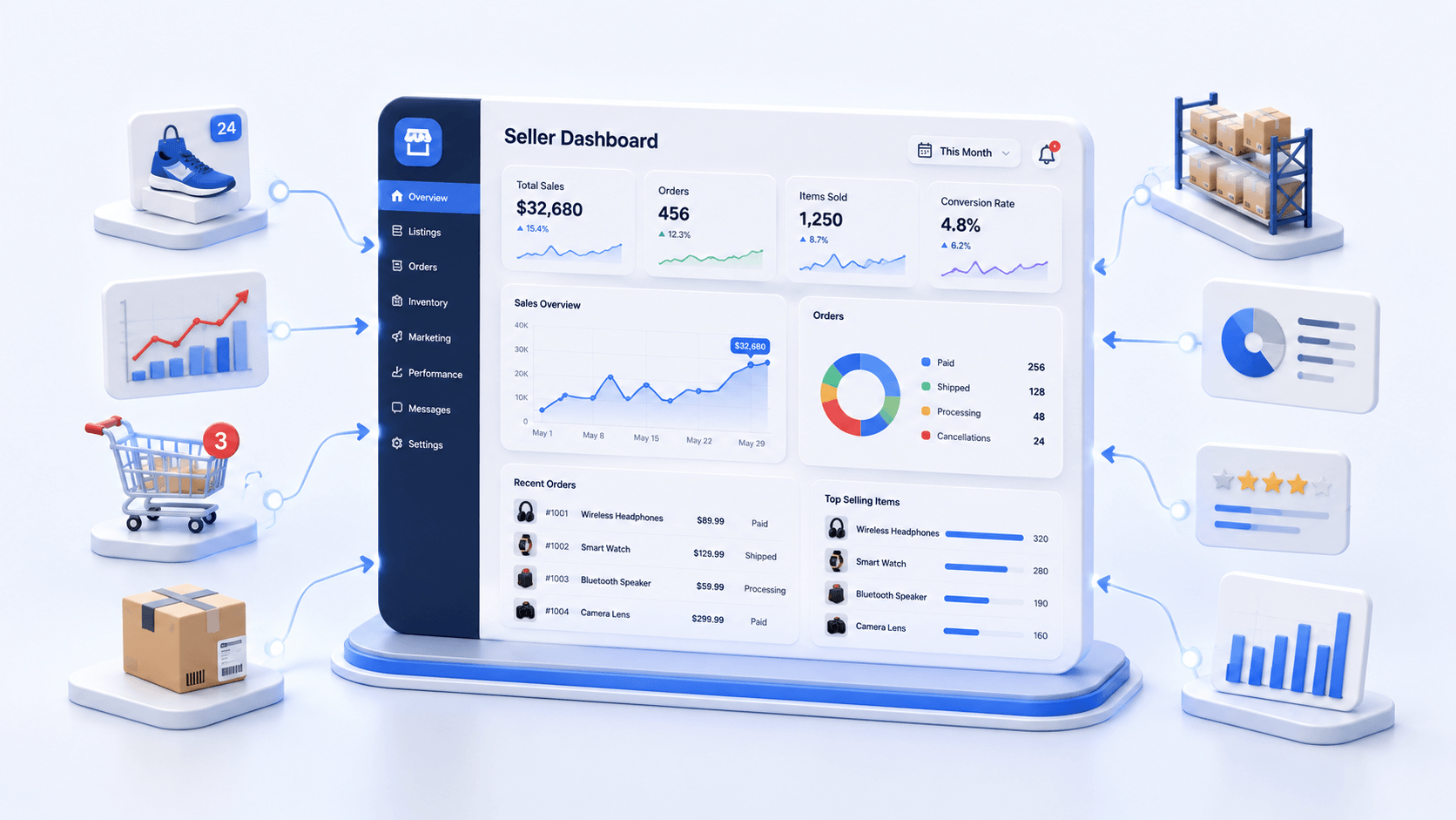 eBay Seller Dashboard: A Complete Guide to eBay Seller Hub in 2026