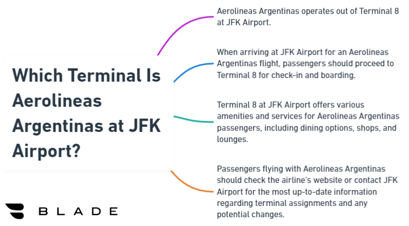 Which Terminal Is Aerolineas Argentinas at JFK Airport?