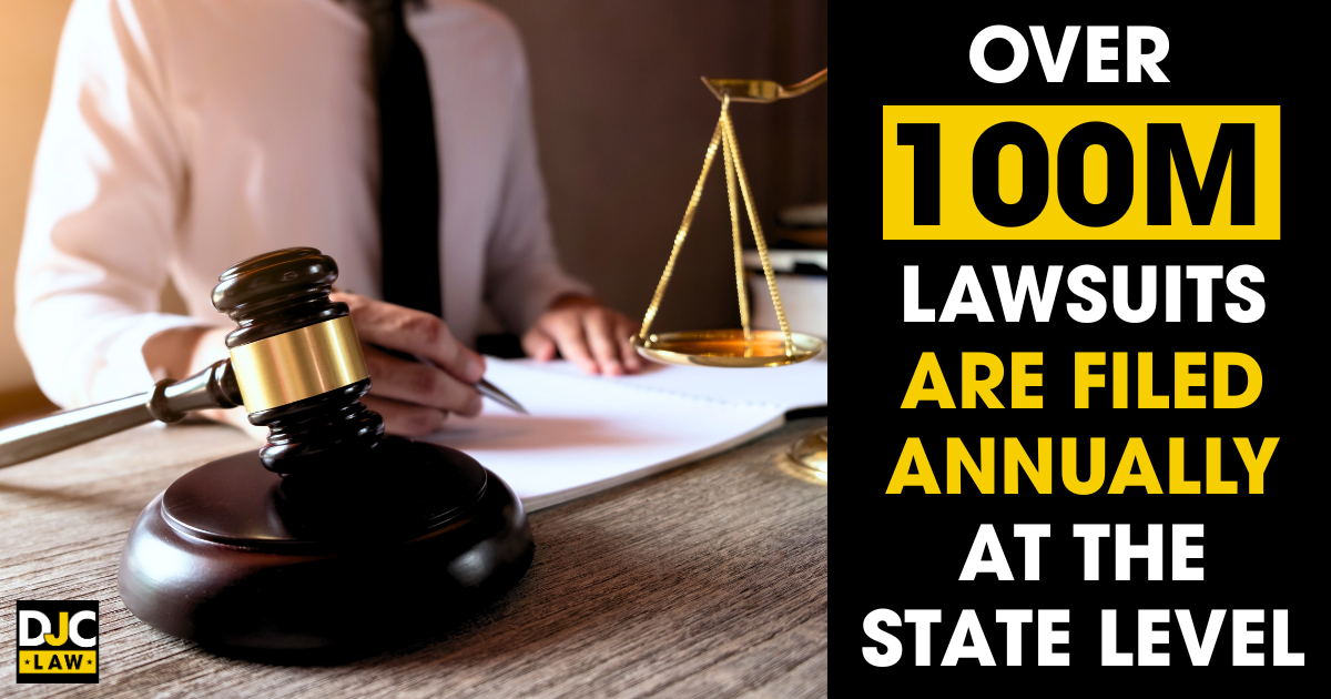 Over 100,000 state-level lawsuits are filed each year, highlighting the volume of legal disputes in the judicial system.