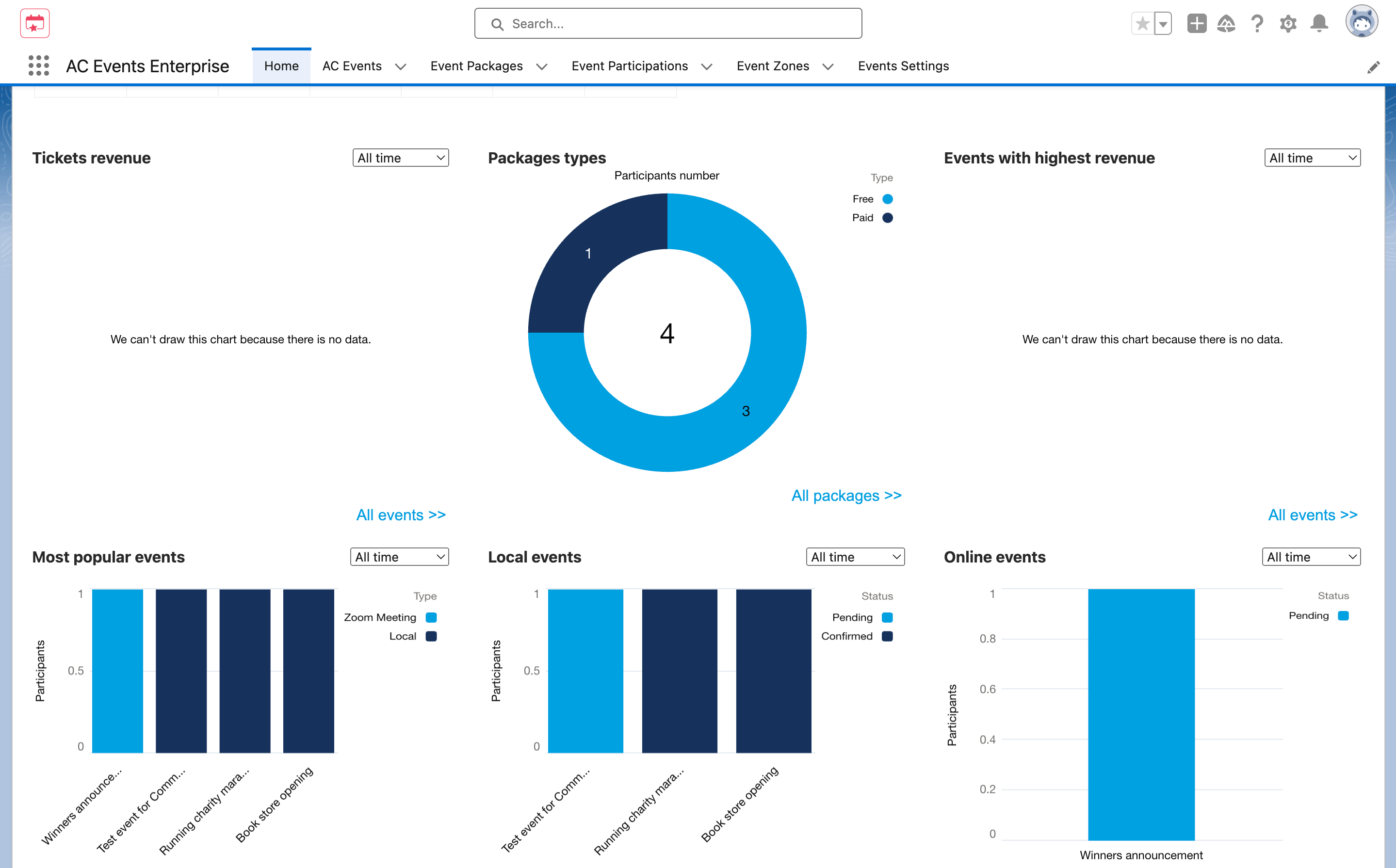 AC Events Enterprise_Dashboards