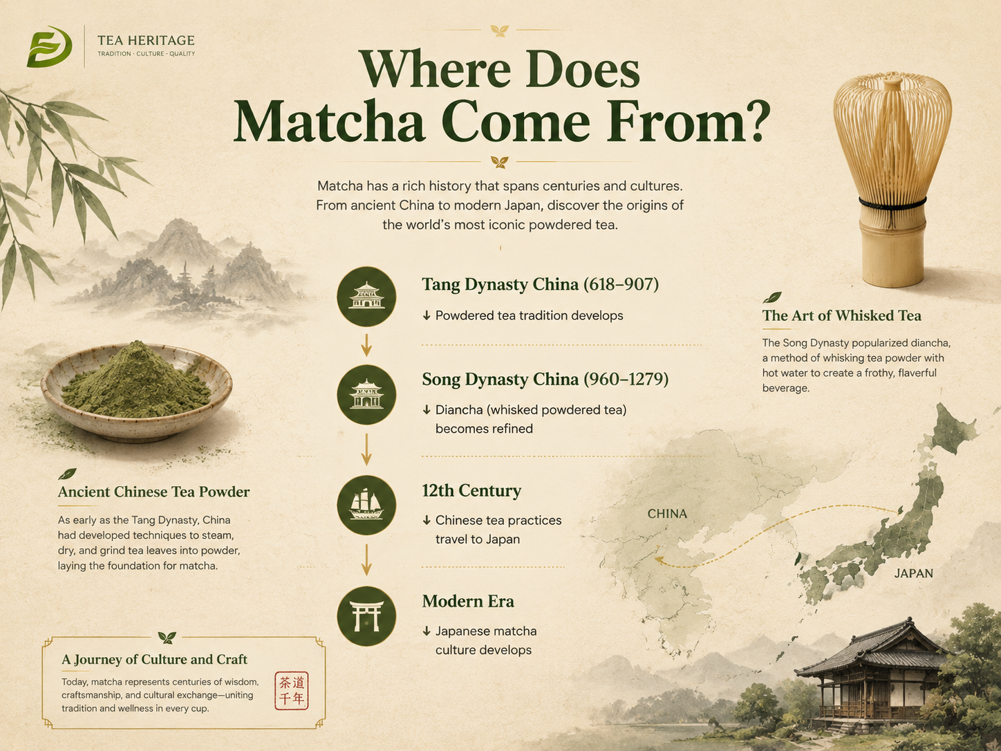 Where Does Matcha Come From?