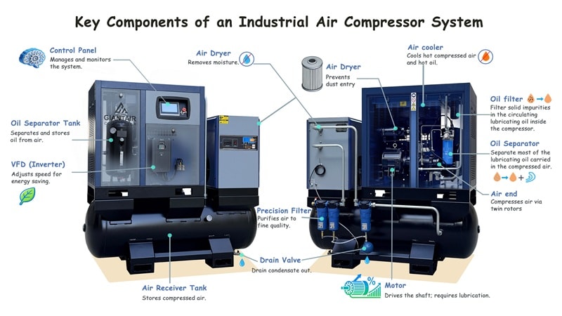 Components of Air Compressor