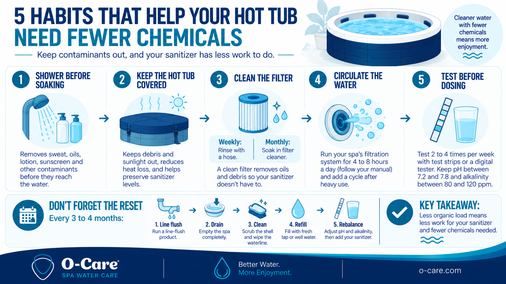how ro maintain hot tub naturally