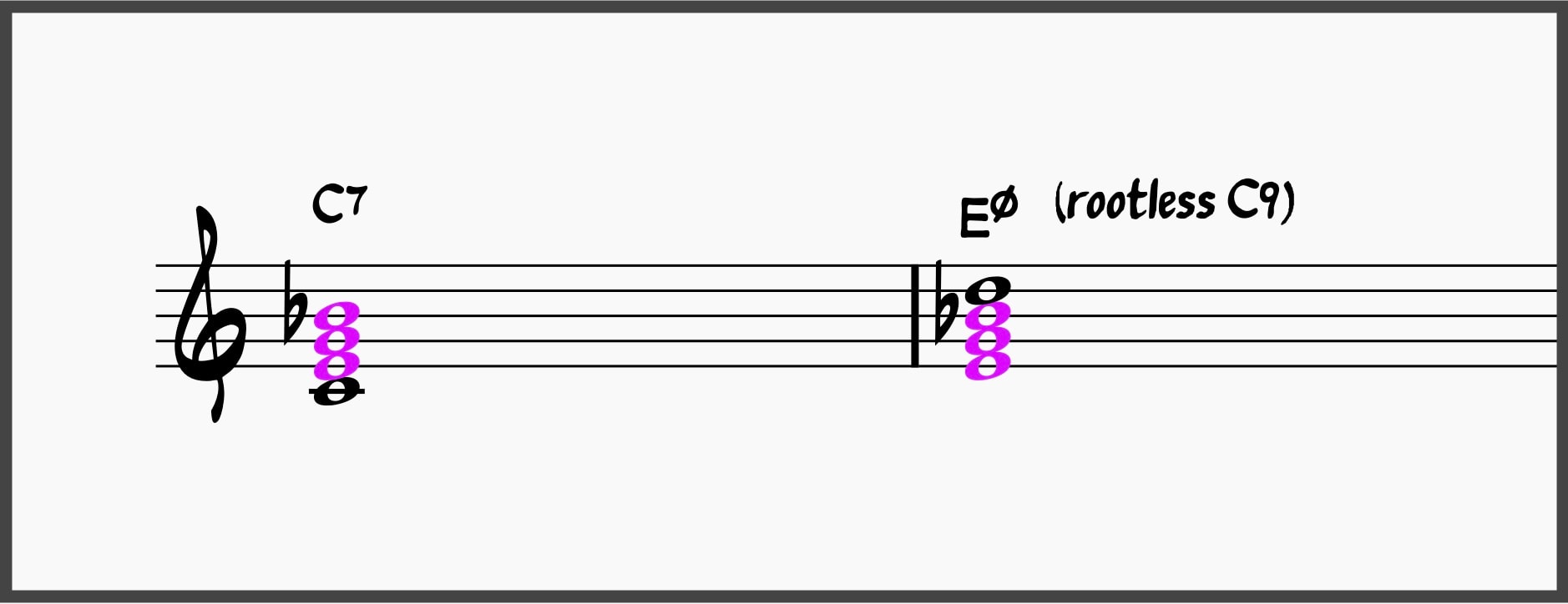 Ultimate Jazz Comping 101: Learn To Comp Like A Jazz Pro 25 C7 compared to E-7b5 (rootless C9)