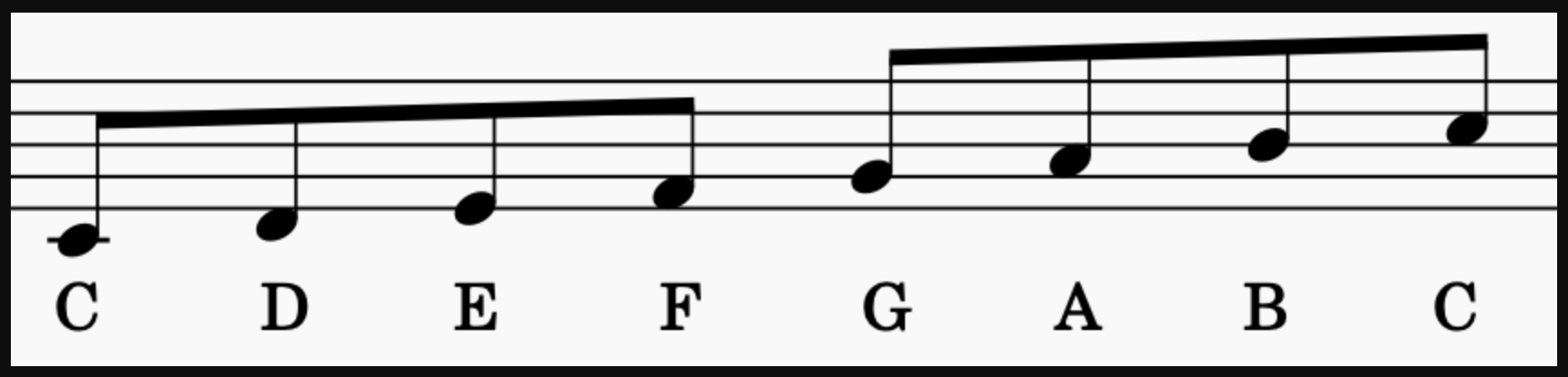 What Are Modes in Music? C Major Scale