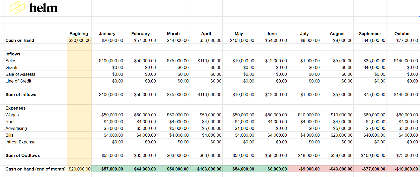 CASH FLOW FORECASTING TEMPLATE FREE DOWNLOAD & STEPBYSTEP GUIDE Helm