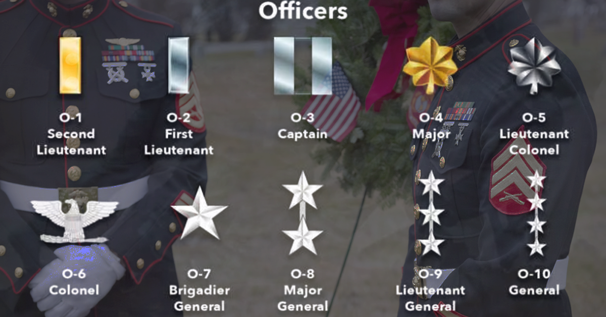 sergeant major, marine corps ranks