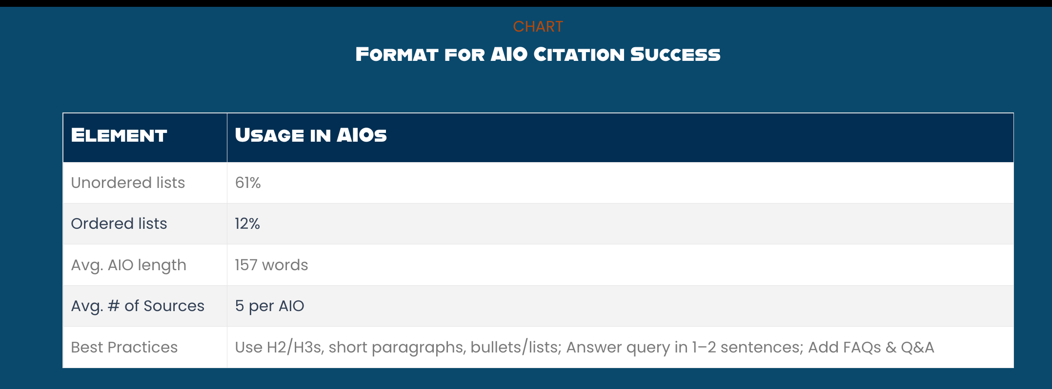 The format you need for AI Citation Success.
